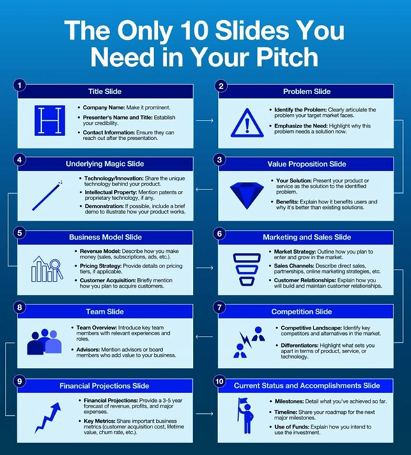 Executive education and entrepreneurship